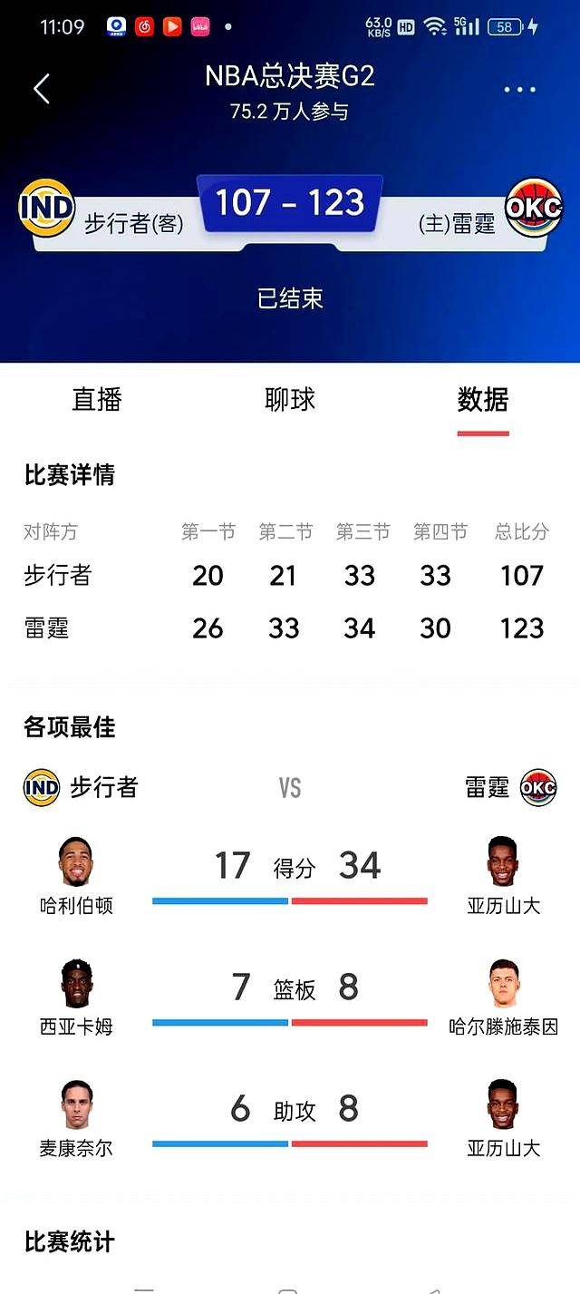 今晚突围战来临，俄克拉荷马雷霆围绕NBA总决赛远射贴柱，引发热议，赛程密集仍需轮换的简单介绍-九游体育官网